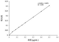 一种提高柳州酸笋品质的腌制方法实用新型专利