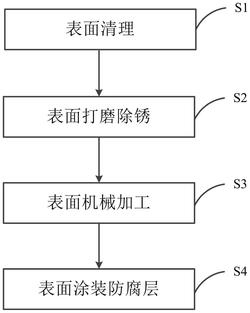 采输卤装置的防腐方法实用新型专利