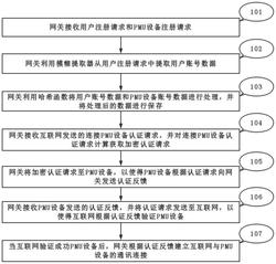 一种面向变电站测控及PMU设备的安全认证方法