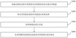 处理湿法炼锌过程中钙镁的方法发明专利