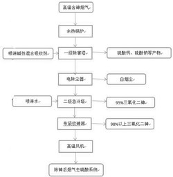 一种有色冶炼急冷提取高纯三氧化二砷的装置和方法