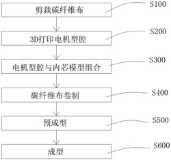一种碳纤维车架的成型加工装置及成型加工方法