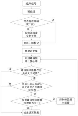 一种运动状态下心率计算方法、系统及计算机存储介质