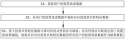 一种基于用户特征信息的防刷票方法发明专利