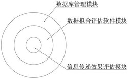 一种信号弹信息传递效能评估系统发明专利