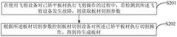 一种板材切割方法、装置、控制设备及存储介质