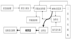一种含铬、汞、氰的运维废液检测及分析废液无害化综合处理方法
