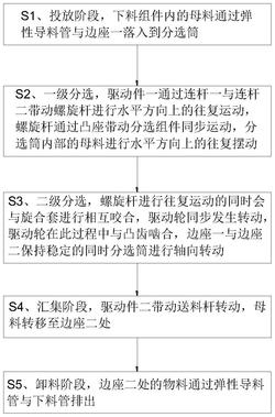 一种可降解塑料母粒制备方法实用新型专利