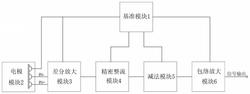 一种体表肌电信号检测电路及检测方法发明专利