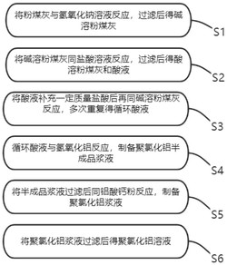 聚氯化铝的制备方法发明专利