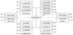 一种双臂仿人智能叠衣机器人发明专利