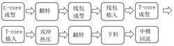 一种紧凑型绕线电感及其制备方法发明专利
