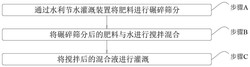 水利节水灌溉方法发明专利