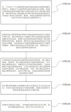 一种基于大数据的通信信号监测系统及方法发明专利
