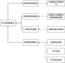 制动灯控制装置及方法发明专利