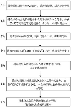 有机包覆软磁粉体的制备方法发明专利