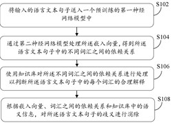 基于深度学习和知识库的自然语言歧义消解方法和系统