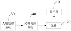 一种裸眼3D显示设备及其显示方法发明专利