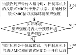 一种耳机佩戴检测方法、装置、耳机及可读存储介质