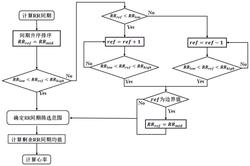针对可穿戴ECG采集设备的心率计算方法及系统
