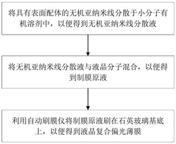 液晶复合偏光薄膜及其制备方法和应用发明专利