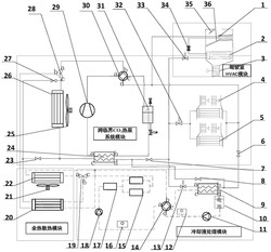 基于跨临界二氧化碳热泵空调的电动车热管理系统及方法