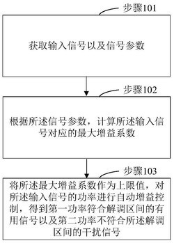 一种无线信号的抗干扰方法及抗干扰装置发明专利