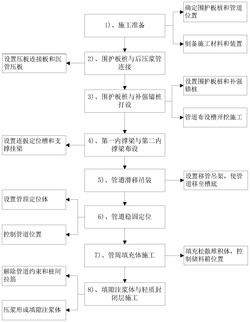 软土地区开槽埋管结构及施工方法发明专利