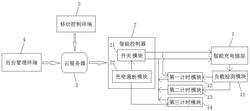 一种具有自动断电保护功能的智慧充电系统发明专利