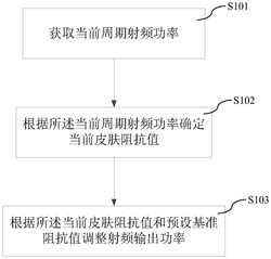 基于皮肤阻抗的美容仪射频功率控制方法及设备