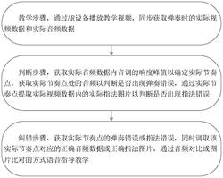 一种基于AR技术的乐器辅助教学方法和系统