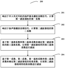 针对半入耳式耳机的降噪方法、系统和半入耳式耳机
