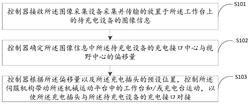 一种自动充电设备及设备自动充电方法发明专利