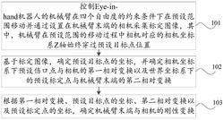 基于计算机视觉的手眼标定方法及装置、存储介质
