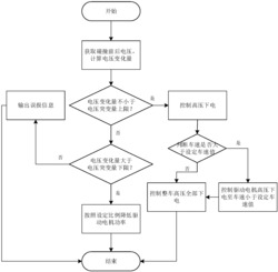 一种电动车辆的碰撞保护控制方法及系统发明专利