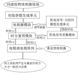 一种基于肌电评估的虚拟力反馈交互系统及方法