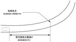一种弯道超速预警及主动限速方法和系统发明专利