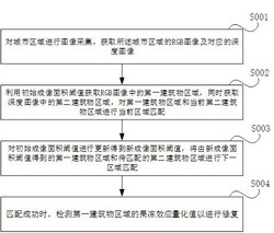 基于航拍图像处理的视频果冻效应检测方法、装置及设备